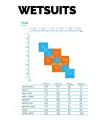 size-charts-wetsuits.jpg