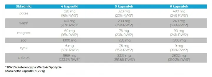 Screenshot_2021-03-19 ALE HYDROSALT 60kaps ELEKTROLITY wapń potas sód.png
